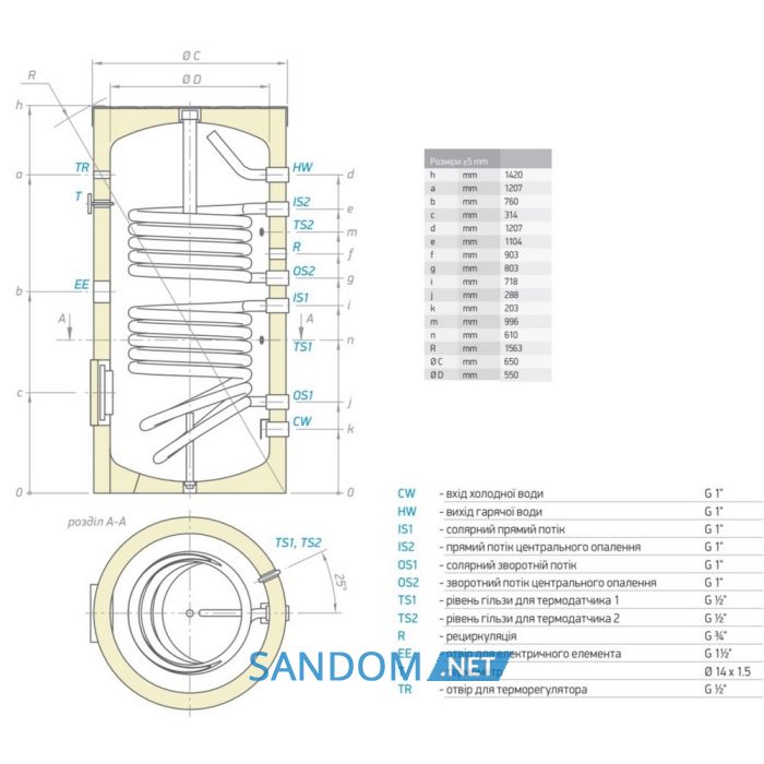 Водонагреватель косвенного нагрева Tesy 300 л (EV107S230065F41TP2) 301391